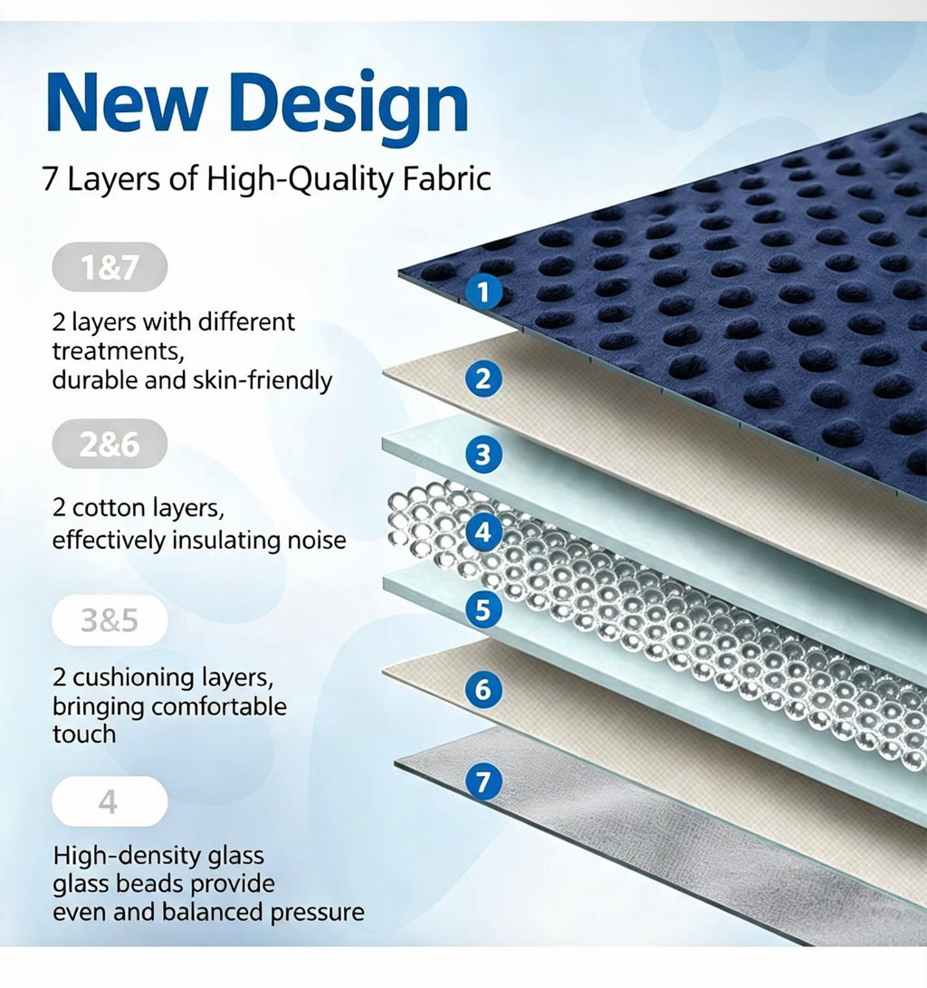 Seven-layer construction diagram for the Weighted Pet Calming Blanket