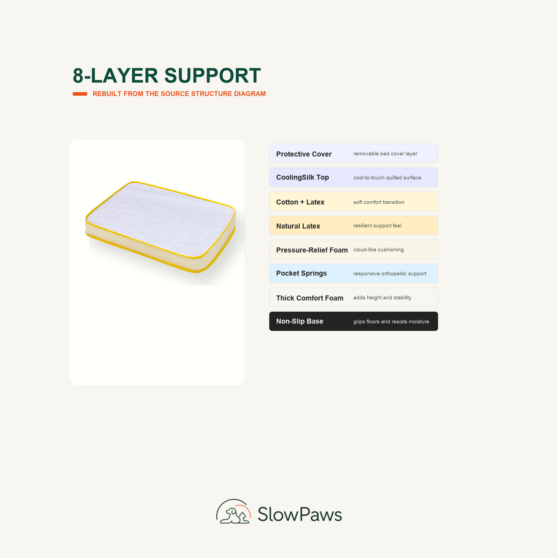 Orthopedic Pet Bed for Dogs and Cats by SlowPaws image 9
