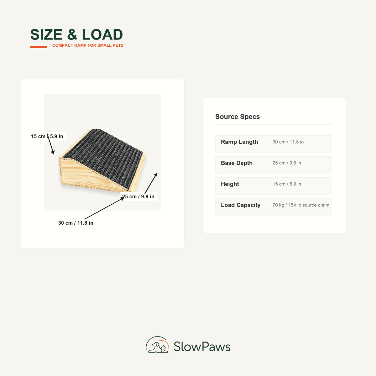 Pet Assist Ramp size, angle, and load capacity guide
